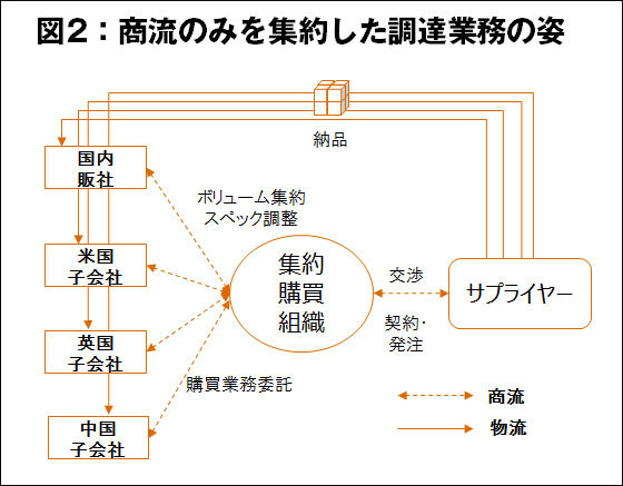 「自治」という逃げからの脱出<br />――M&Aにより真のグローバル企業を目指す