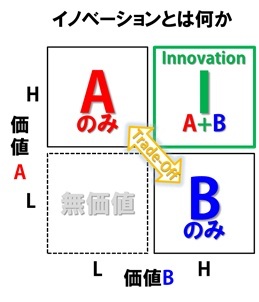 やっぱイノベーションでしょ<br />~クリステンセンとゴビンダラジャンの説く「担当者の変更」の超え方