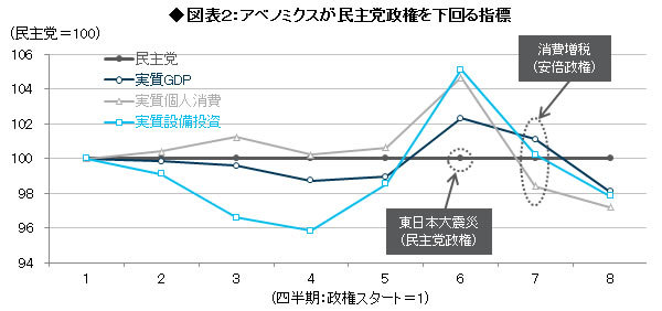 アベノミクスの「トリクルダウン」が利きにくい背景<br />~第3段階に至った製造業のグローバル化~<br />――森田京平・バークレイズ証券 チーフエコノミスト