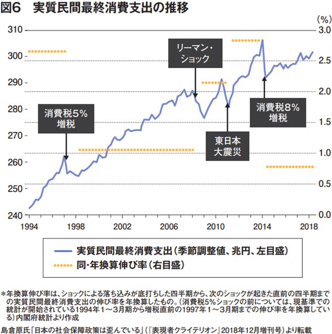 コロナ経済対策 を誤れば 日本の 後進国 化がほぼ確定する件について 中野剛志さんに Mmtっておかしくないですか と聞いてみた ダイヤモンド オンライン