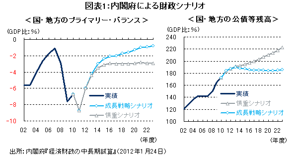 日本は「貯蓄の偏り」、欧州は「貯蓄の不足」<br />日欧財政問題の根本的な違い<br />――森田京平・バークレイズ・キャピタル証券 チーフエコノミスト