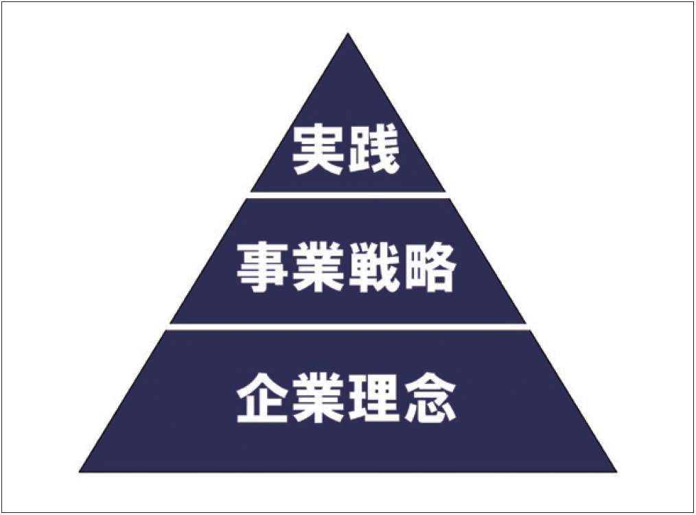 【パワーポイント最速仕事術】図解スライドを最速でつくる「裏ワザ」とは?
