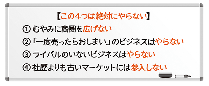 絶対にやってはいけない!<br />事業構造「4つ」のこと