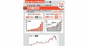 新NISAでオススメの高配当株！「竹内製作所」など配当＆値上がりが狙える株や長期保有向き銘柄の選び方を解説！