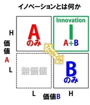やっぱイノベーションでしょ～クリステンセンとゴビンダラジャンの説く「担当者の変更」の超え方
