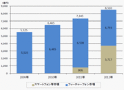 ゲーム系だけじゃない！　ツール系のアプリにも世界に受け入れられる文化がある