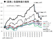 マネー変調と株価暴落は「炭鉱のカナリア」か――熊野英生・第一生命経済研究所経済調査部 首席エコノミスト