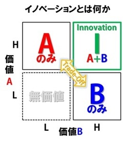 やっぱイノベーションでしょ～クリステンセンとゴビンダラジャンの説く「担当者の変更」の超え方