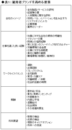 給与がよいだけでは世界から優秀な人材は集まらない グローバル企業が探る「働き方と報酬」のバランス