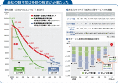 【ＮＴＴ】ようやく見えてきた収益構造の転換そこに降ってわいた“新たな難敵”