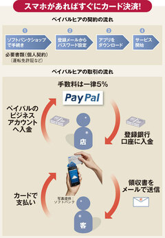 ソフトバンクのスマホ決済にカード業界からは犯罪誘発の声