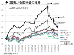 マネー変調と株価暴落は「炭鉱のカナリア」か――熊野英生・第一生命経済研究所経済調査部 首席エコノミスト