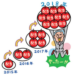 配当金の非課税メリットも見逃せない