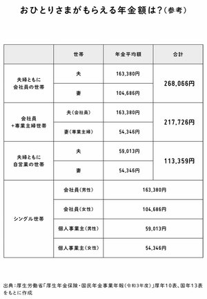 「結婚はコスパが悪い！」と主張する「おひとりさま」が迎える老後