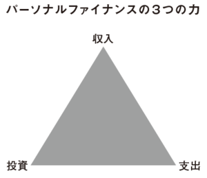 自分にあったお金の増やし方がわかる「お金持ち3つのタイプ」