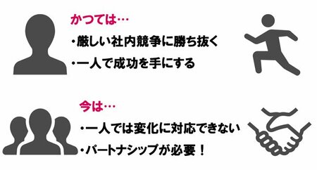 一人で成功する時代は終わった