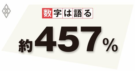 内閣府推計の財政試算、楽観的な3つの前提が将来世代に禍根を残す