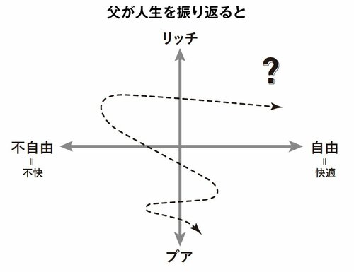 図3_父が人生を振り返ると