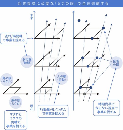 起業参謀が持つべき「伴走者の眼」とは？ | スタートアップを成功に