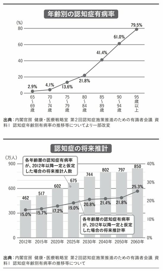 91歳の医師が「認知症は不治の病」と断言したワケ