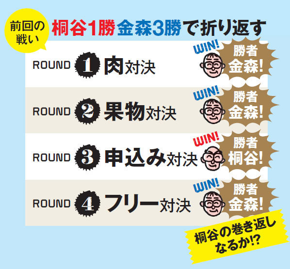 前回の戦いは桐谷1勝、金森3勝で折り返す結果となった