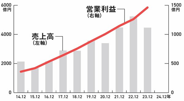 【資産8億円の元消防士が教える】長期保有で倍増する豪華グルメ★カタログギフト! オススメの株主優待株