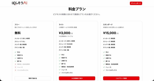 「ばんそうAI」の料金体系。フリープランでも基本的な機能を利用でき、自社の経営判断に役立つかどうか気軽に試すことができる