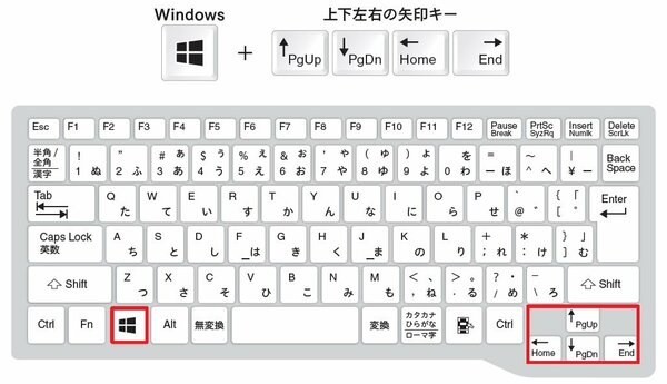 話題の“脱マウス術”が解説！一瞬で「PCモニターを2画面にする」ワザで生産性が爆上げになる