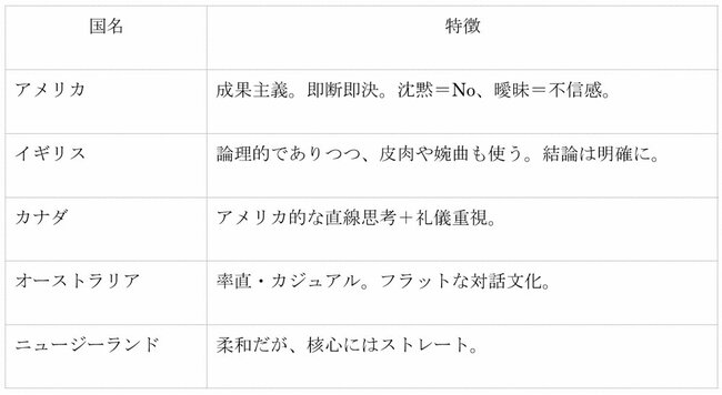 図表：国名,特徴