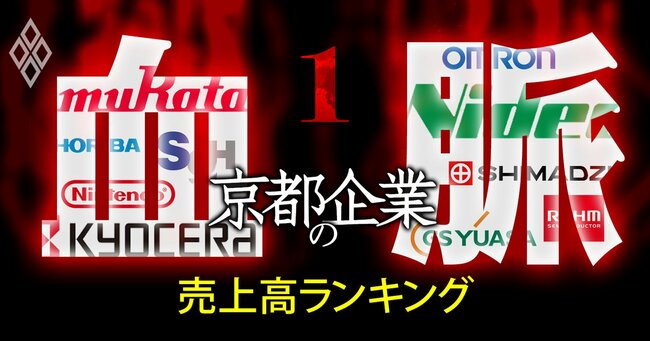 画像：特集『京都企業の血脈』＃1キービジュアル