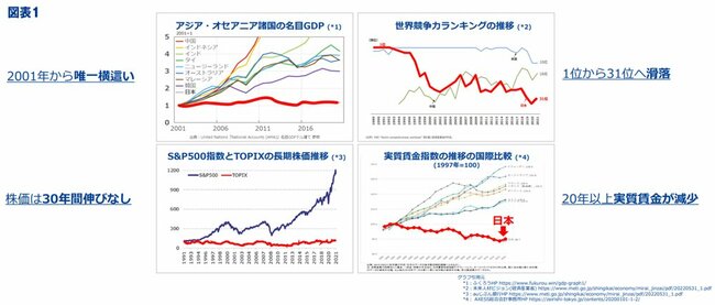 日本企業は「わが社のやり方」の固執をやめよ、変革すべきたった3つのこと