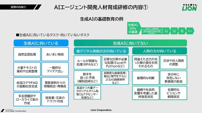 生成AIに向いているタスク、向いていないタスクを判断するときの観点（ライオンの資料より引用）