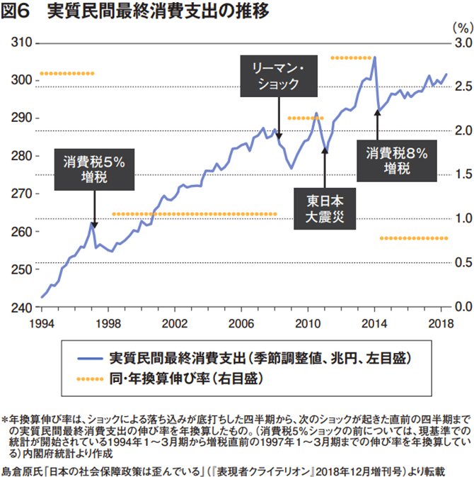 「コロナ経済対策」を誤れば、<br />日本の“後進国”化がほぼ確定する件について