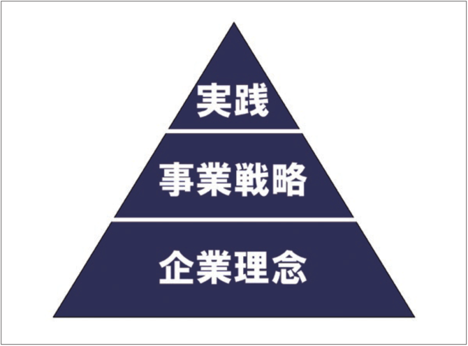 【パワーポイント最速仕事術】図解スライドを最速でつくる「裏ワザ」とは？