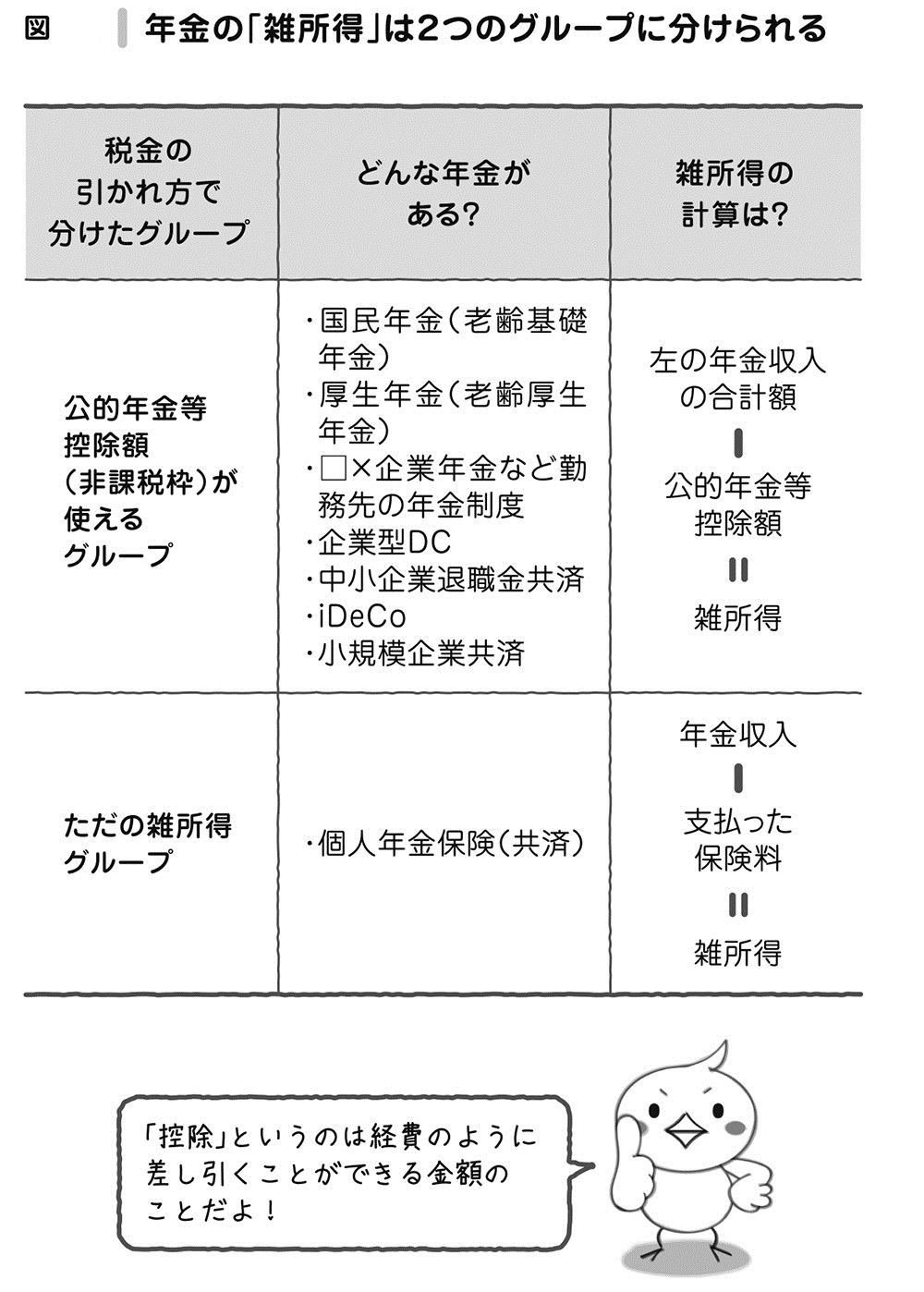 手取りを増やすために知っておきたい年金の税金
