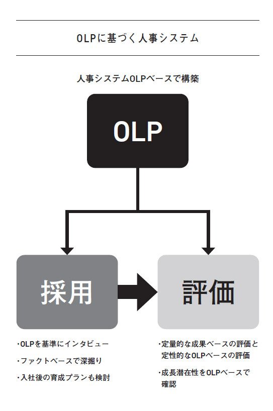 図_OLPに基づく人事システム