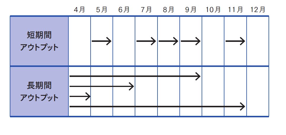 “部下の仕事量”を減らすリーダーほど、「強いチーム」をつくる理由