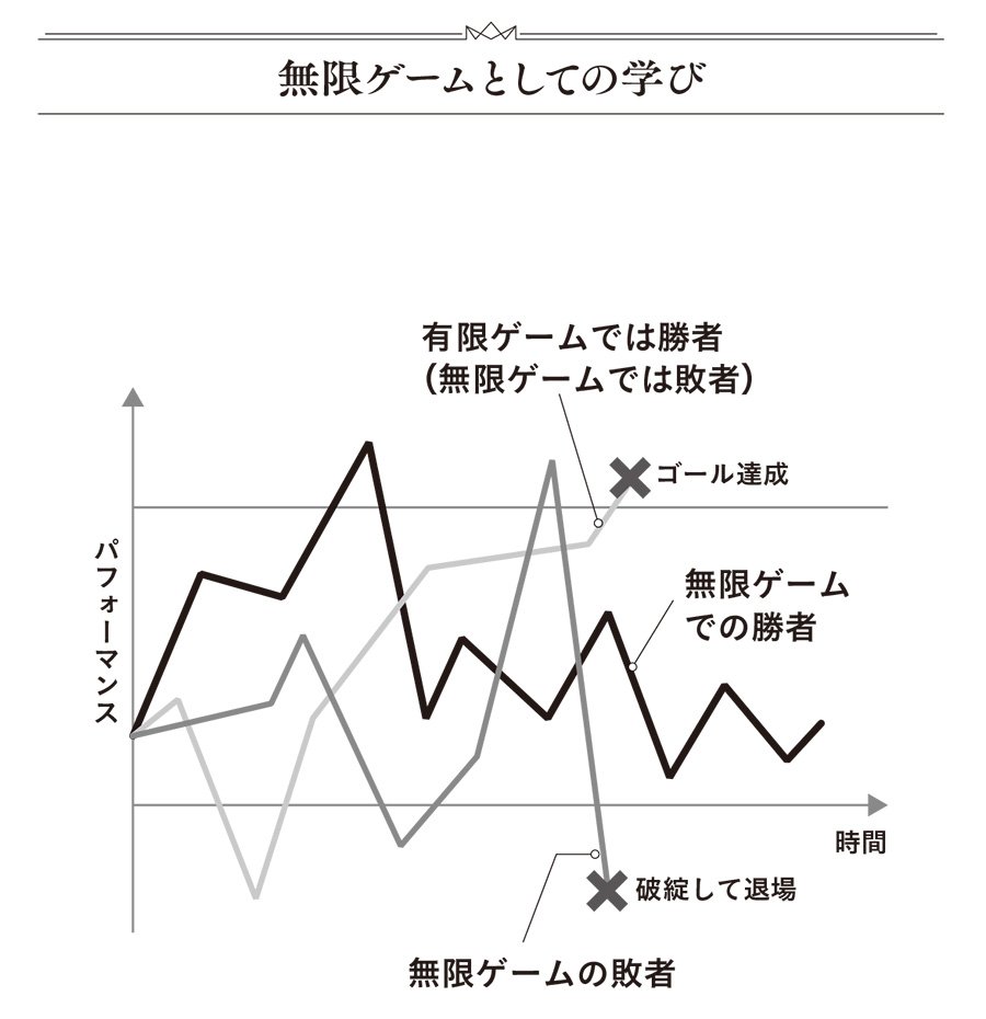 図表・無限ゲームとしての学び