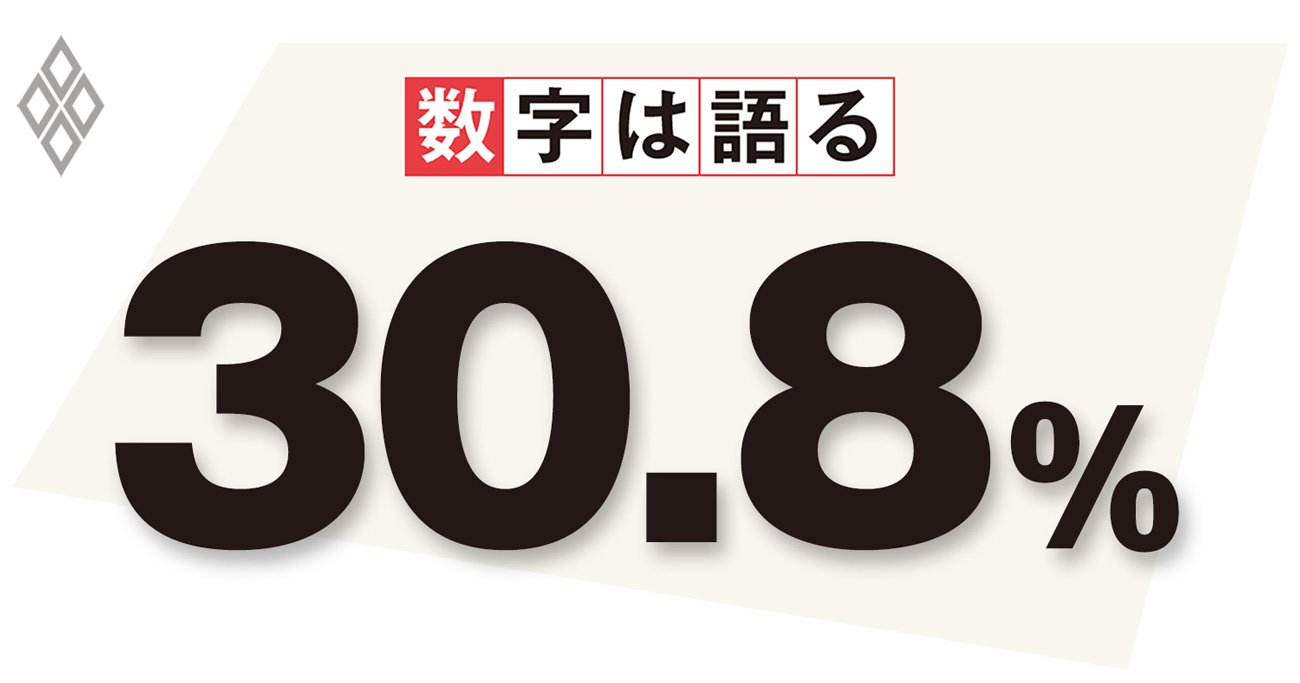 1981年度から2019年度のTFP上昇率に関する内閣府データ「ヒストグラム」において、TFP上昇率が1.3％以上となる割合