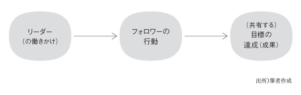 「自分はいいリーダーだと思っている人」が“勘違い”をする要因・ワースト1
