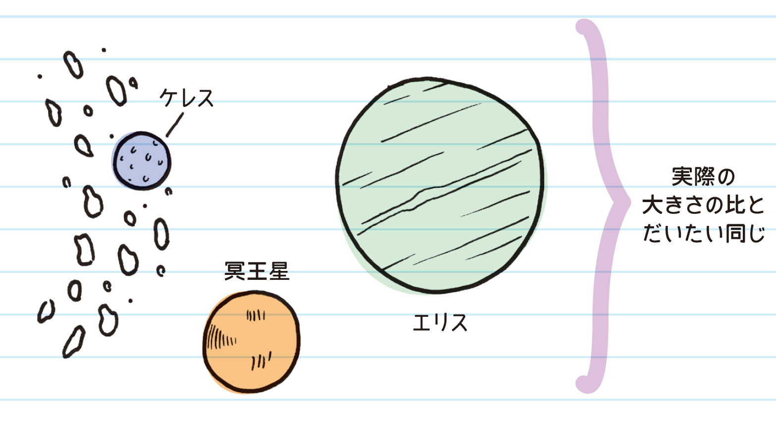 アメリカの中学生が学んでいる「太陽系」の授業【全世界700万人が感動した「科学」ノート】