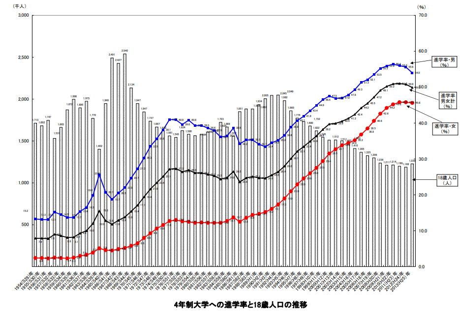 『FACTFULNESS』の問題意識は、大学進学率もはしかワクチンの摂取率も下がり続ける日本にこそ必要だ