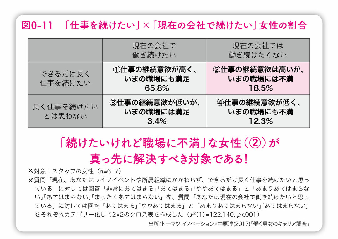 仕事は続けたいけど この職場はムリ という女性は 何を考えているのか 女性の視点で見直す人材育成 ダイヤモンド オンライン