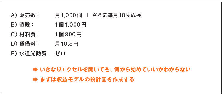まずは収益モデルの設計図を作成する