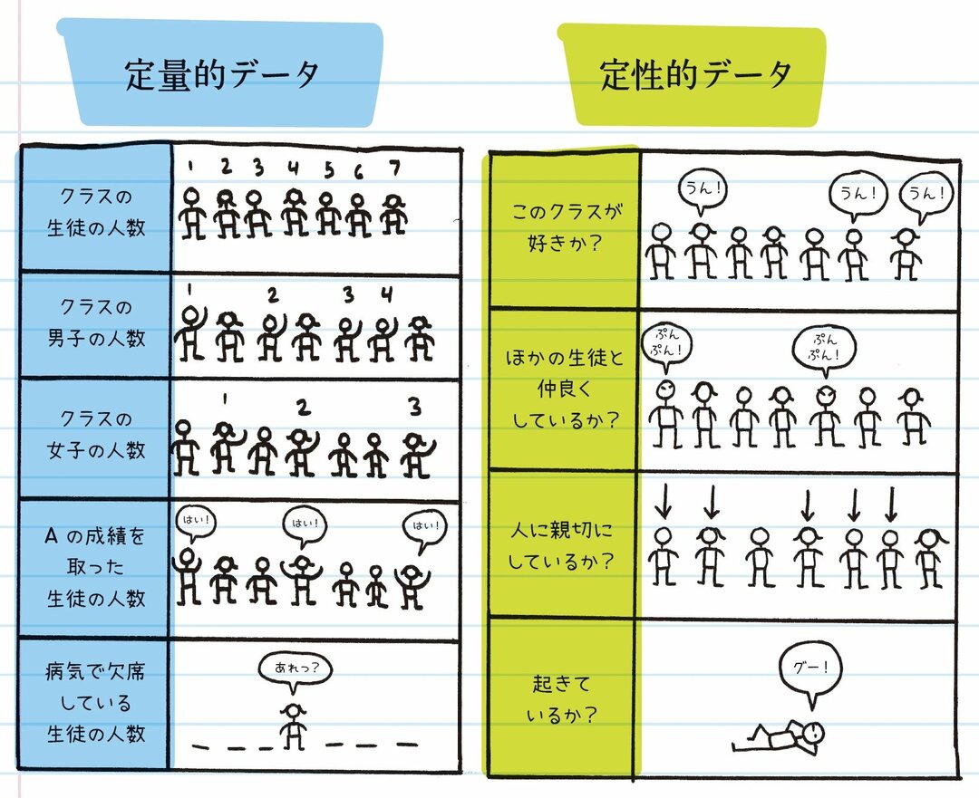 全世界700万人が感動した 数学ノート アメリカの中学生が学んでいる 統計 入門 アメリカの中学生が学んでいる14歳からの数学 ダイヤモンド オンライン