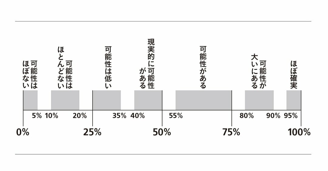 【イギリスの元スパイが説く】<br />どんな状況の予測にも使える考え方とは?