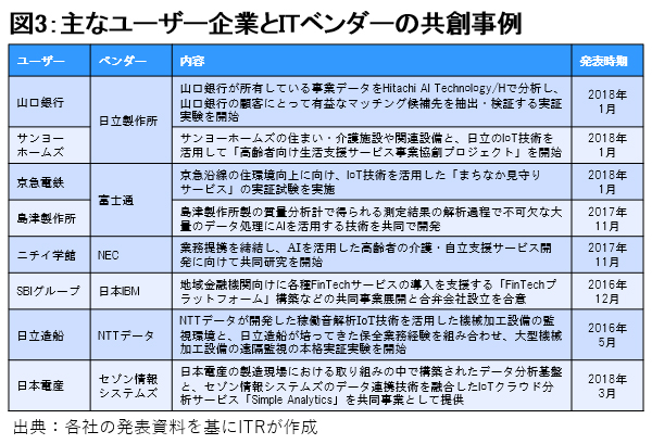 Itベンダーは ビジネスの 共創パートナー になれるか 経営のためのｉｔ ダイヤモンド オンライン