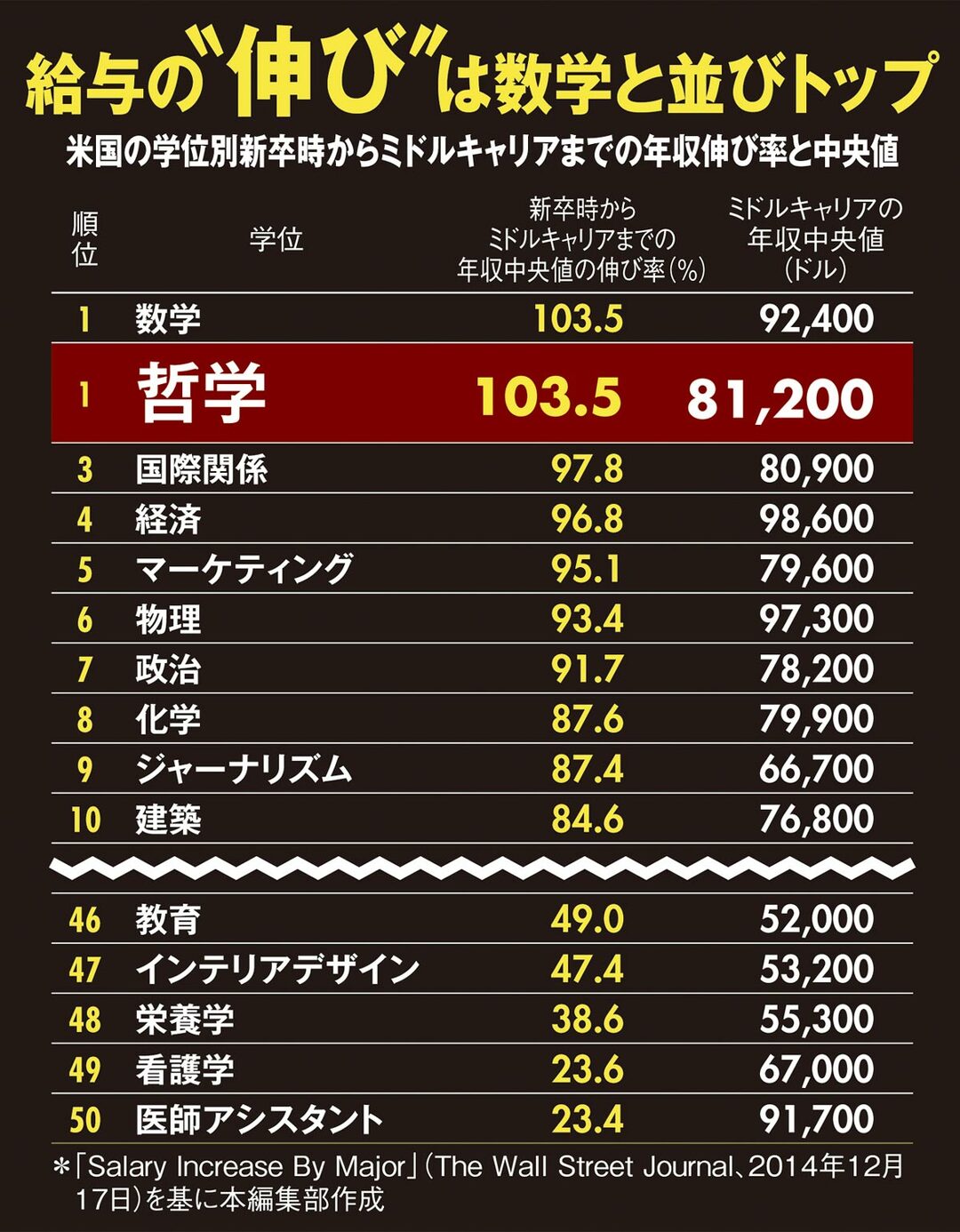 日本人が知らない ビジネスに 哲学 という学問が必要な理由 今週の週刊ダイヤモンド ここが見どころ ダイヤモンド オンライン