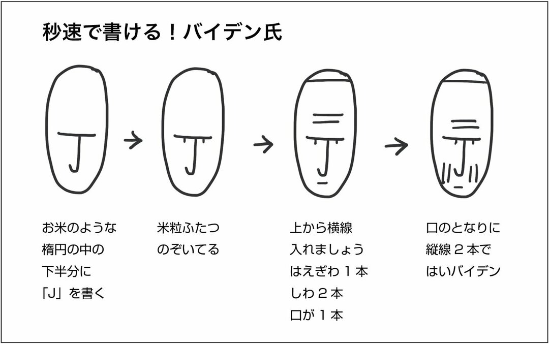 ジョー・バイデン氏の「波乱万丈の人生」を図解してみた!