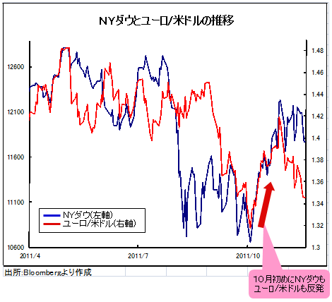 「恐怖指数」は重大な分岐点に!<br />危機相場回避のカギはECBと「緊急G20」か